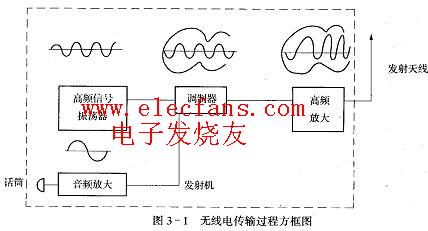 超外差收音机原理图,第2张