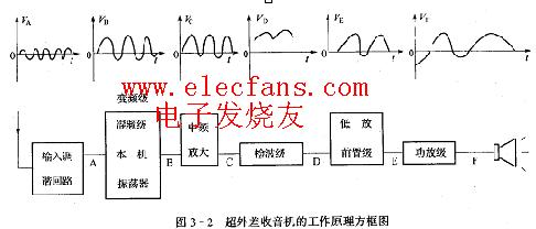 超外差收音机原理图,第3张