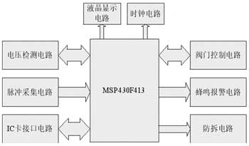 基于MSP430F413的新型智能水表的设计,第3张