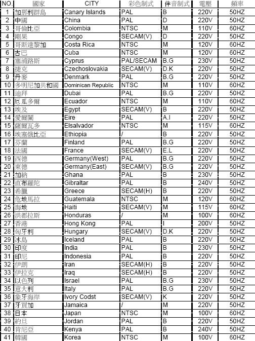世界各国电视制式及伴音制式,第2张