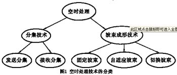 WCDMA无线通信系统的空时处理技术,第2张