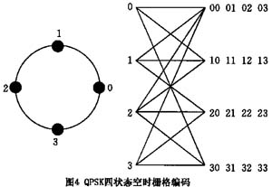 WCDMA无线通信系统的空时处理技术,第5张