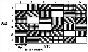 WCDMA无线通信系统的空时处理技术,第4张