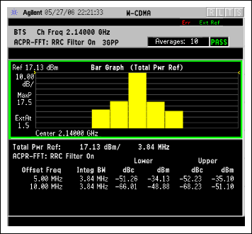 Femto基站及其射频方案,图6. 输出功率为+17dBm的TM1 64DPCH信号ACLR,第6张