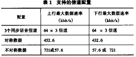 蓝牙技术简介,第3张