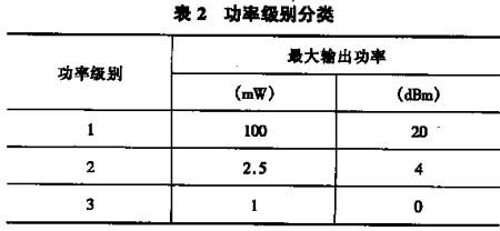 蓝牙技术简介,第6张