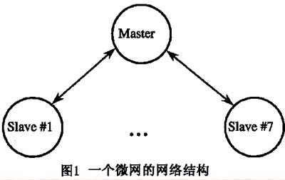 蓝牙技术简介,第4张