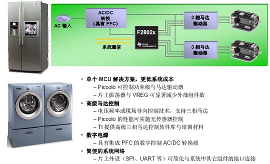 TI推出32位Piccolo F2802xF2803x M,第3张