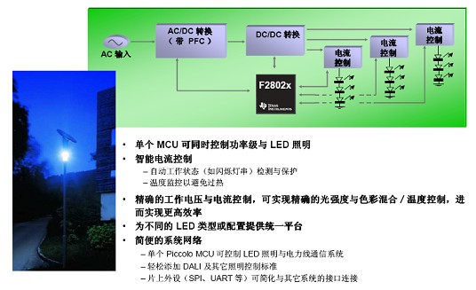 TI推出32位Piccolo F2802xF2803x M,第4张