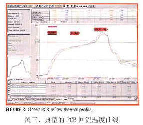 回流焊接工艺,第3张