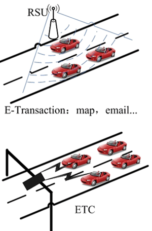 基于DSRC的车载通信平台设计,第2张