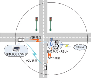 基于DSRC的车载通信平台设计,第5张