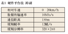 基于DSRC的车载通信平台设计,第10张