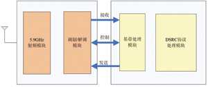 基于DSRC的车载通信平台设计,第7张