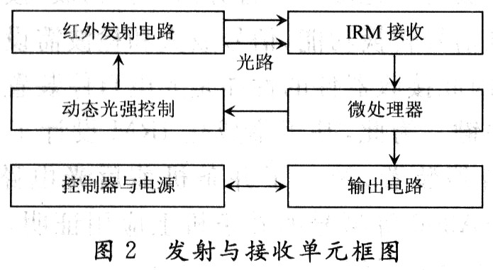 新型断条光电自停装置的设计,第3张