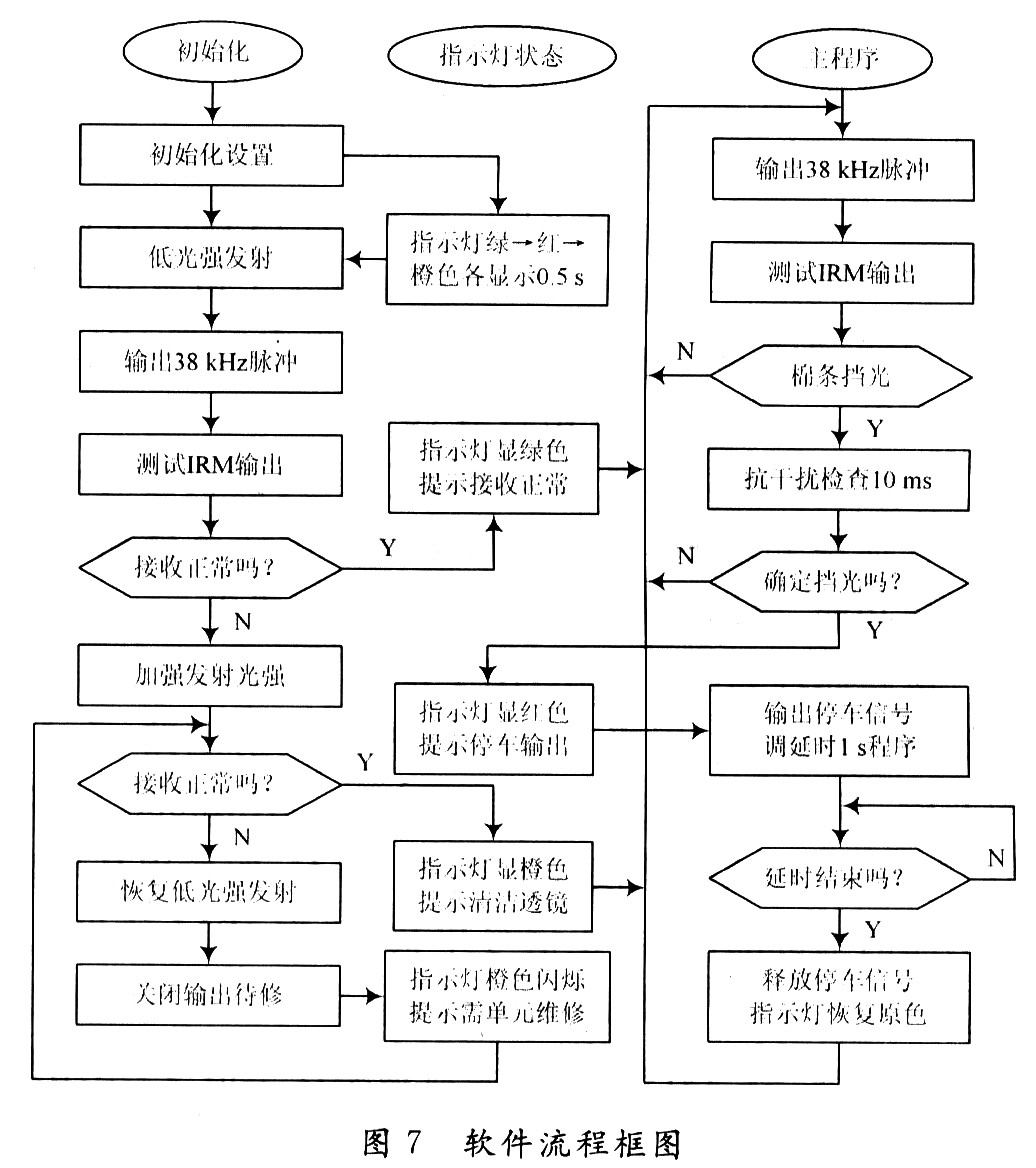 新型断条光电自停装置的设计,第9张