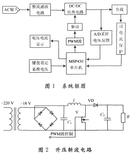 MSP430单片机在电源控制中的应用,第2张