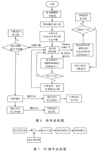 MSP430单片机在电源控制中的应用,第8张