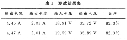 MSP430单片机在电源控制中的应用,第9张