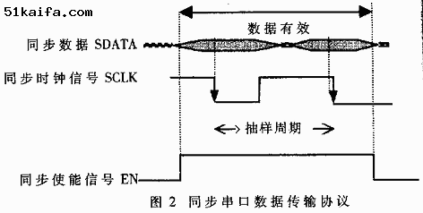 用VHDL设计专用串行通信芯片,第3张