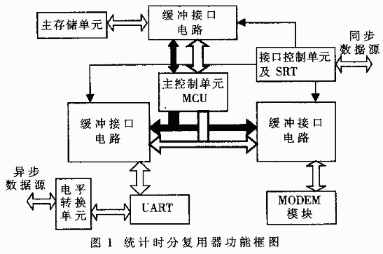 用VHDL设计专用串行通信芯片,第2张