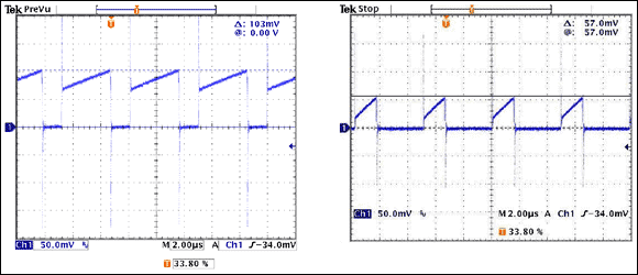 LED背光boost驱动器,Figure 4. MOSFET current and voltages with VIN = 18V and with VIN = 36V.,第3张