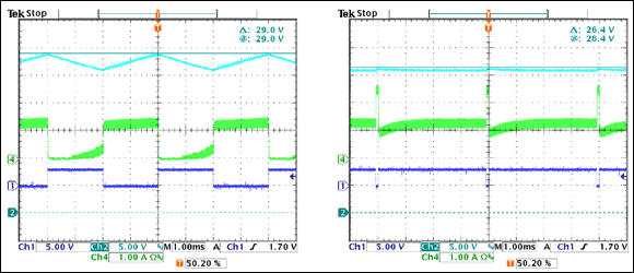 LED背光boost驱动器,Figure 6. VLED and input current with a 2ms pulse and with a 3.9ms pulse.,第5张