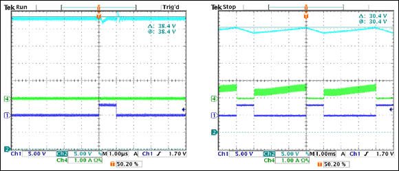 LED背光boost驱动器,Figure 5. VLED and input current with 1µs pulse and with a 1ms pulse. VLED alternates between resting mode and adaptive mode. Note that the input current surges to provide a charge to the output capacitor during the resting mode.,第4张