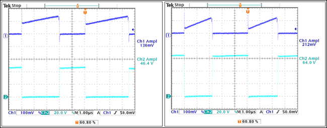 LED背光SEPIC驱动器,Figure 3. MOSFET current and voltages with VIN =18V and with VIN = 36V.,第3张