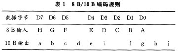 FPGA在卫星数字电视码流转发器设计中的应用,第4张