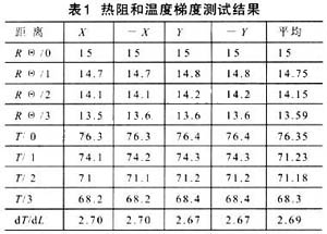 集成功率级LED与恒流源电路一体化设计,第4张