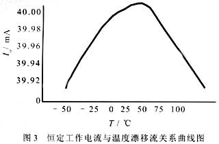 集成功率级LED与恒流源电路一体化设计,第5张