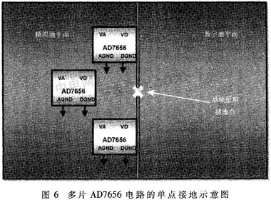 AD7656的原理及在继电保护产品中的应用,第8张