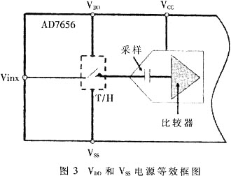 AD7656的原理及在继电保护产品中的应用,第4张