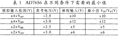 AD7656的原理及在继电保护产品中的应用,第5张