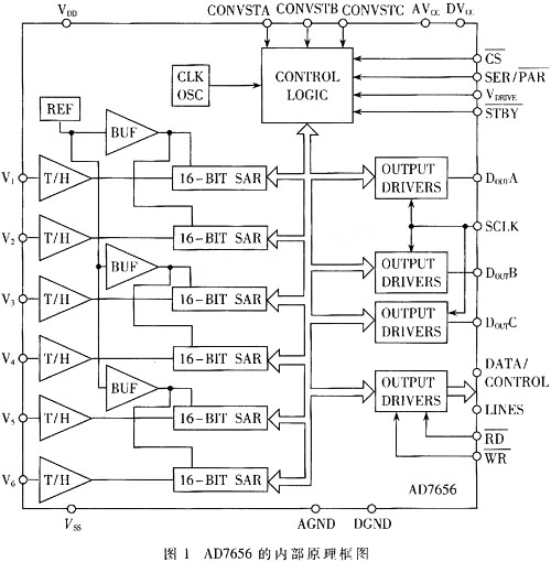 AD7656的原理及在继电保护产品中的应用,第2张