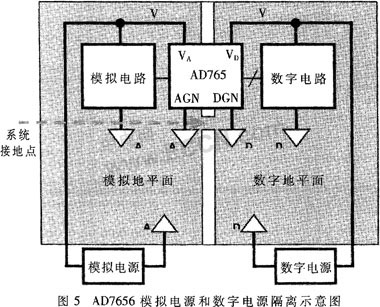 AD7656的原理及在继电保护产品中的应用,第7张