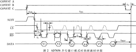 AD7656的原理及在继电保护产品中的应用,第3张