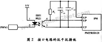 基于DSP的变频调速系统电磁干扰问题研究,第3张