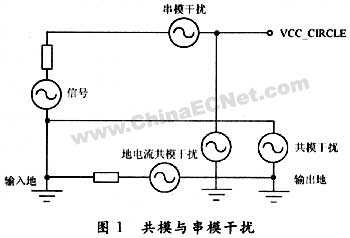 基于DSP的变频调速系统电磁干扰问题研究,第2张