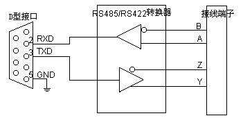 一种RS232RS485RS422接口转换器说明,第3张