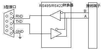 一种RS232RS485RS422接口转换器说明,第2张