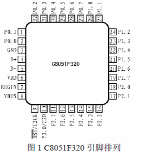 C8051F320单片机原理及引脚及封装,第2张