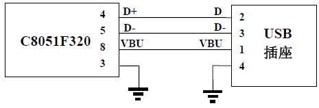 C8051F320单片机原理及引脚及封装,第3张