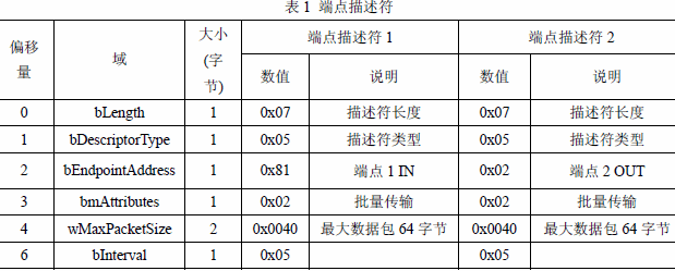 C8051F320单片机原理及引脚及封装,第4张