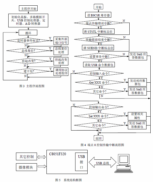 C8051F320单片机原理及引脚及封装,第5张