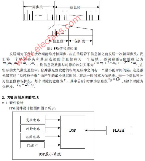 基于DSP的256PPM调制设计,第2张