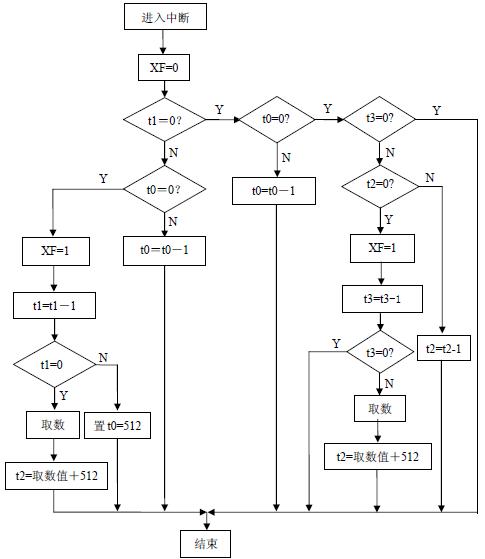 基于DSP的256PPM调制设计,第3张