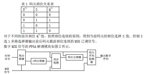 基于FPGA的MSK调制解调器设计与应用,第5张