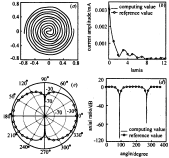 双臂圆锥对数螺旋天线的研究,t122-2.gif (13897 bytes),第4张